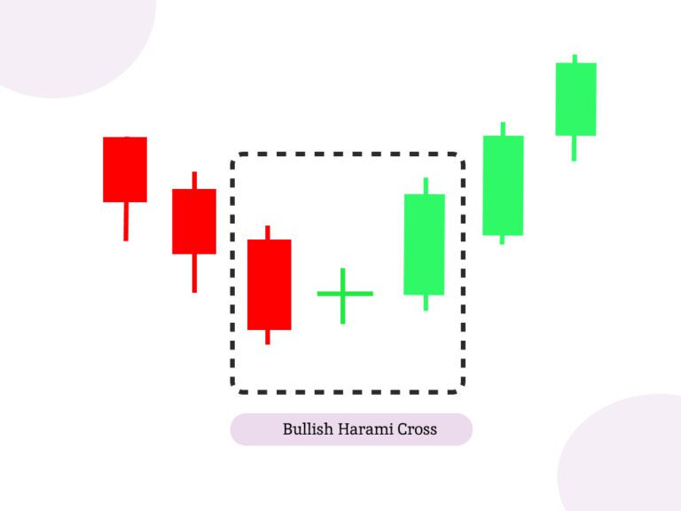 Pola Candle Bullish Reversal Contoh Dan Kegunaannya HSB Investasi