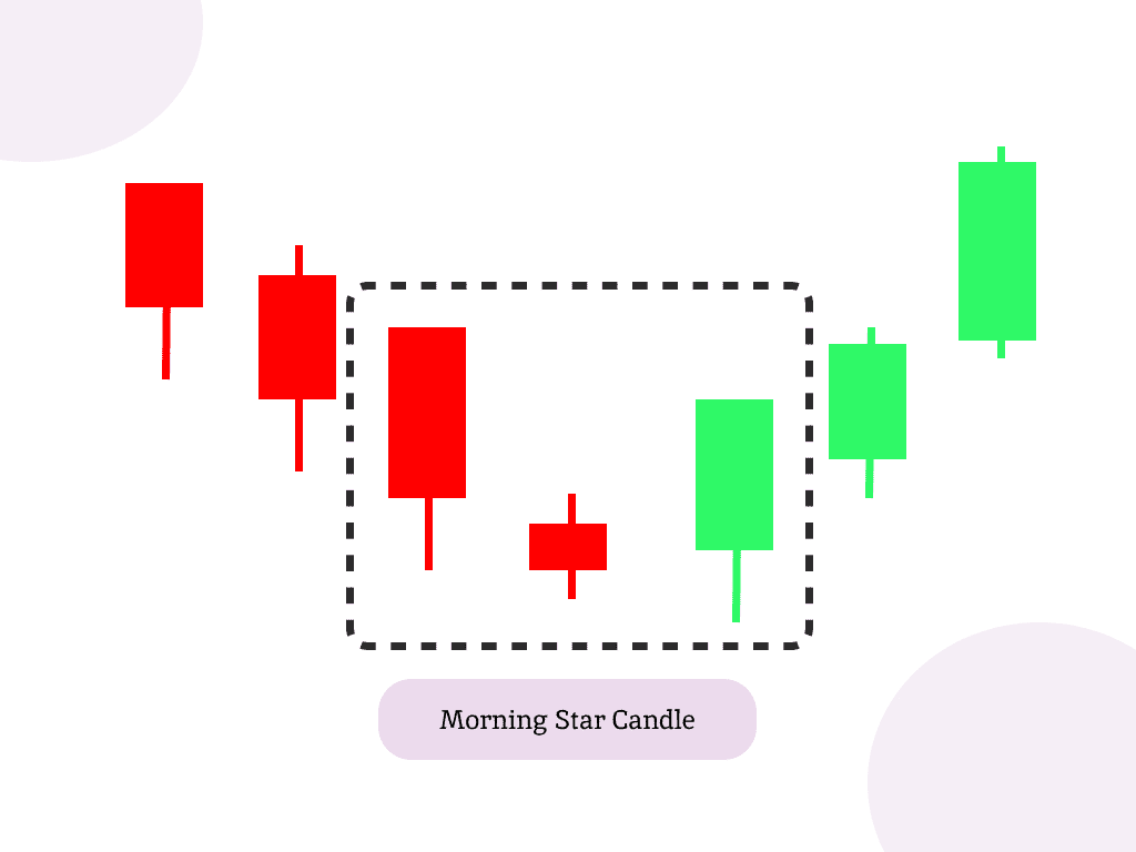 Mengenal Pola Morning Star Candle Dan Evening Star Candle Hsb Investasi