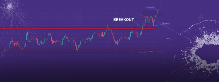 Apa Itu Breakout Dalam Trading Dan Tips Tipsnya Hsb Investasi