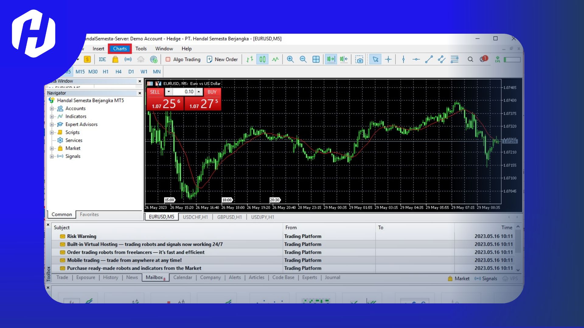 Cara Menggunakan Time Frame Pada MetaTrader 5 HSB Investasi