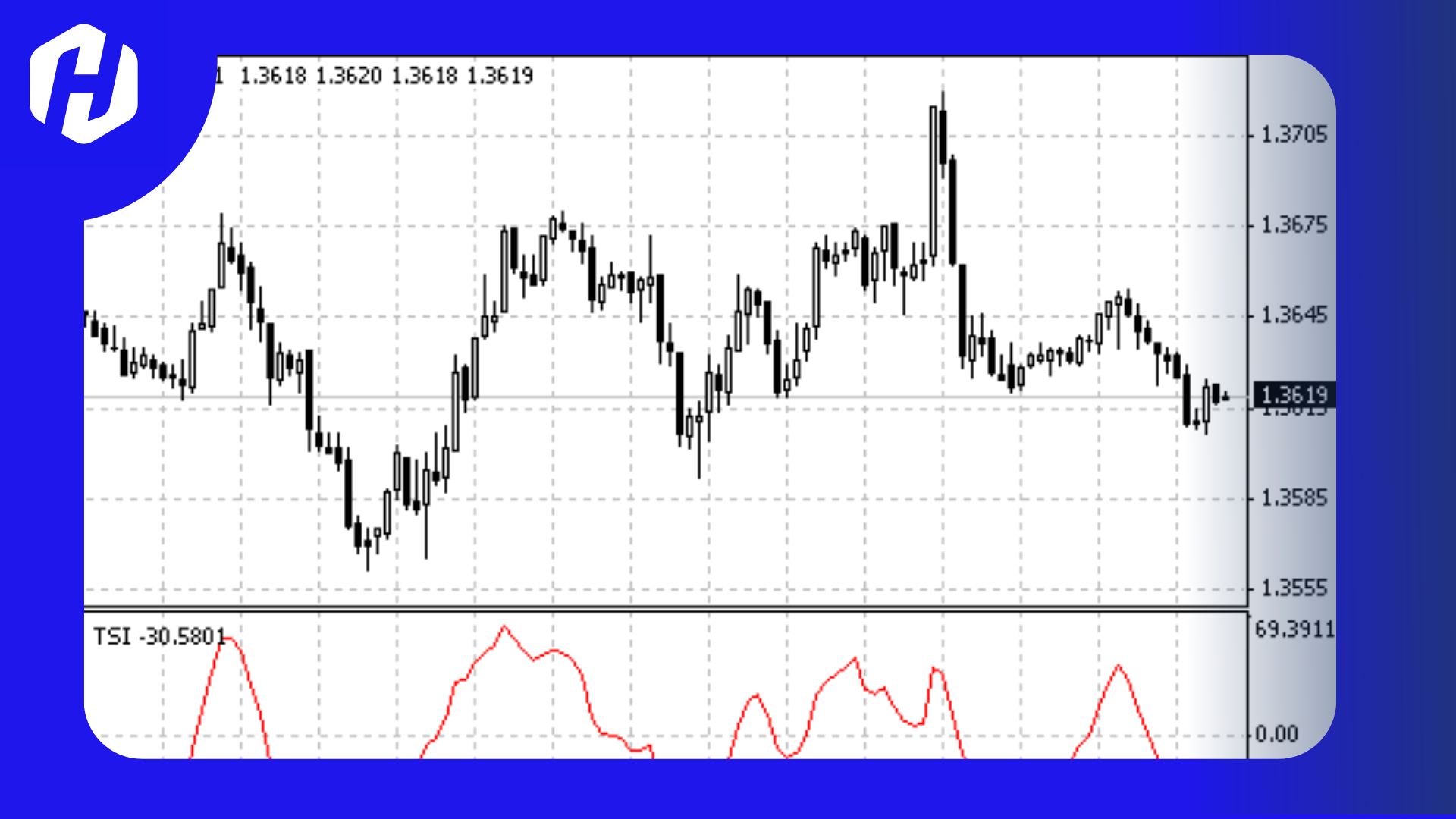 Mengenal Indikator True Strength Index Hsb Investasi