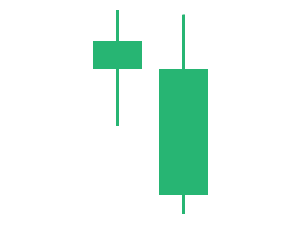 candlestick bar chart bearish
