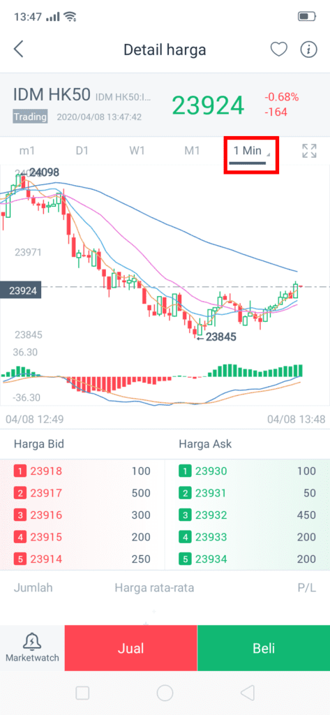 hk50 chart hsb investasi