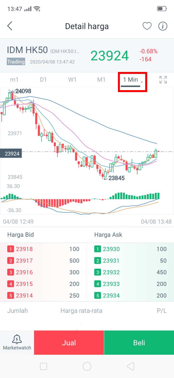 Mengenal Trading HK50 Atau Hang Seng Index | HSB Investasi