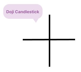 Apa itu Doji Candlestick?