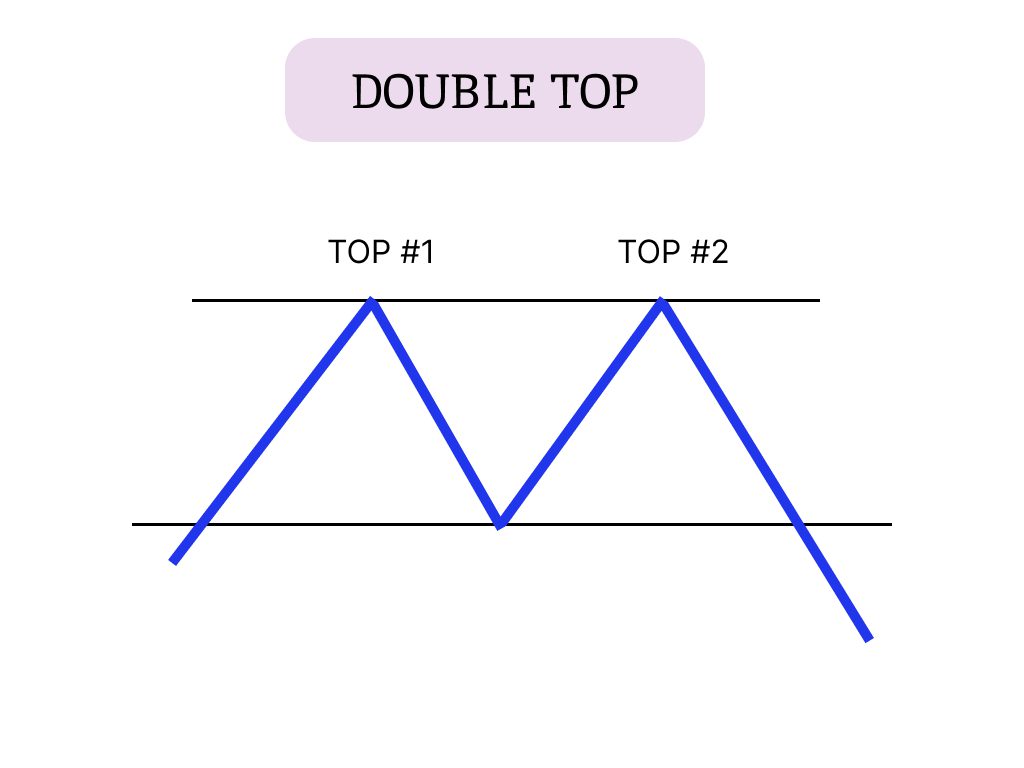 Pola Double Tops
