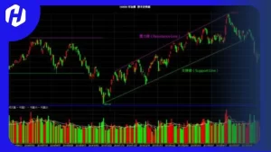 Support dan resistance adalah dua konsep dasar dalam analisis teknikal