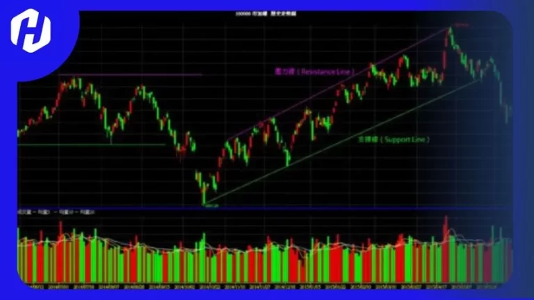 Support dan resistance adalah dua konsep dasar dalam analisis teknikal