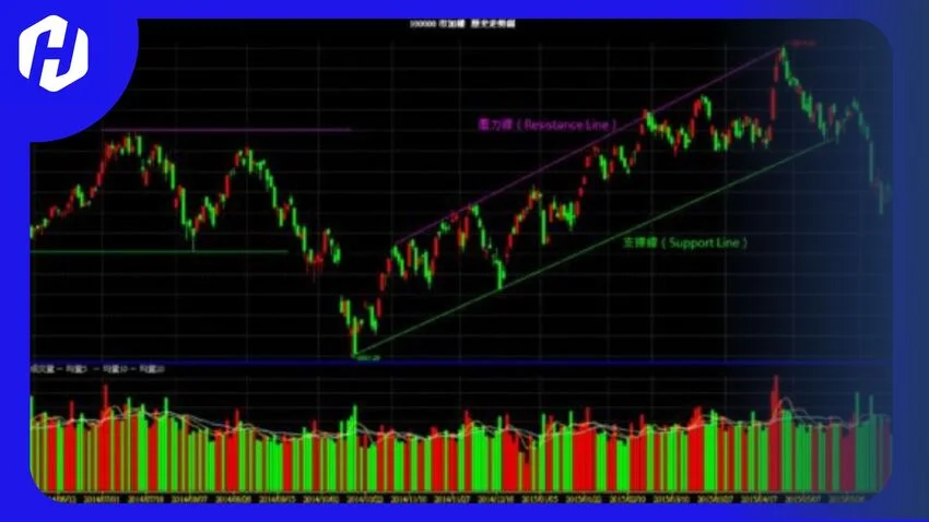 Support dan resistance adalah dua konsep dasar dalam analisis teknikal