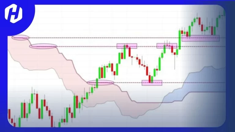 indikator mengenai titik support dan resistance