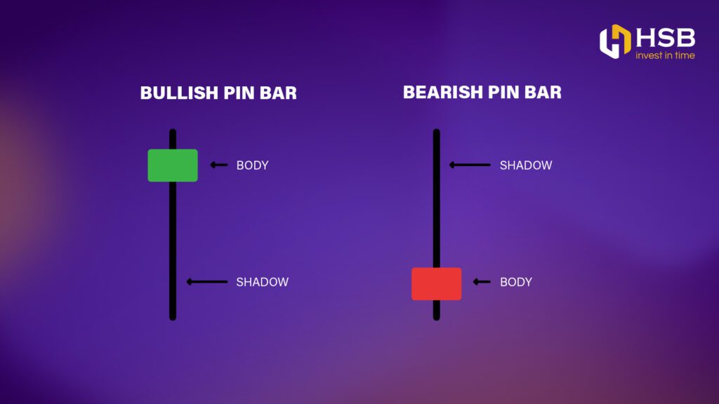 pola candlestick untuk open posisi (Bullish Pin Bar)