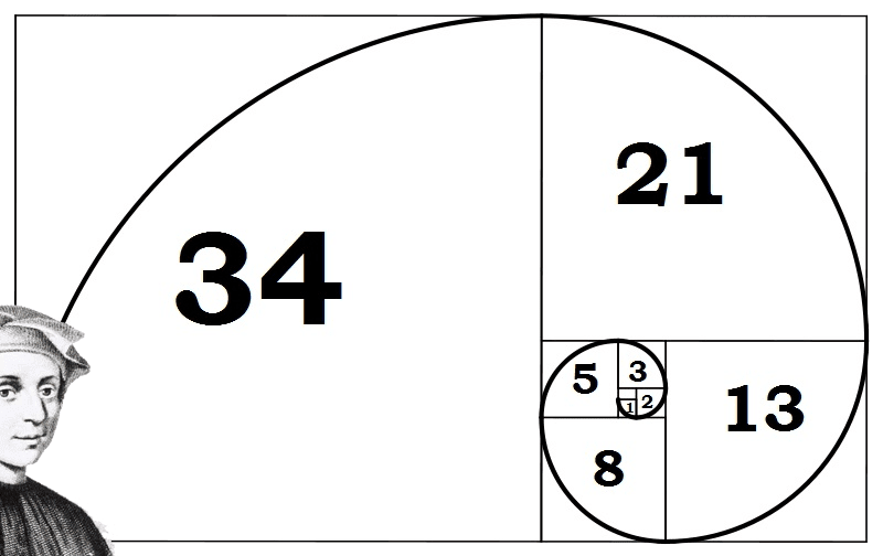 fibonacci golden ratio
