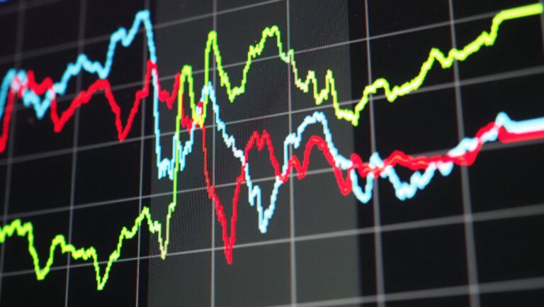 Bagaimana Cara Trading dengan Chaikin Oscillator