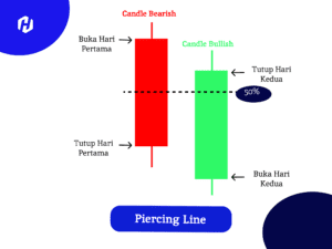 detail komponen pola candlestick piercing line