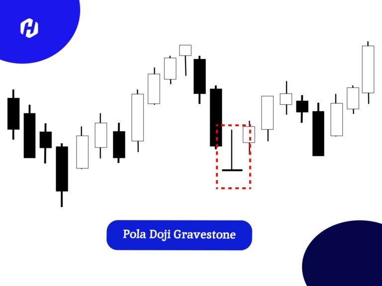 pola doji gravestone dalam grafik pergerakan harga forex