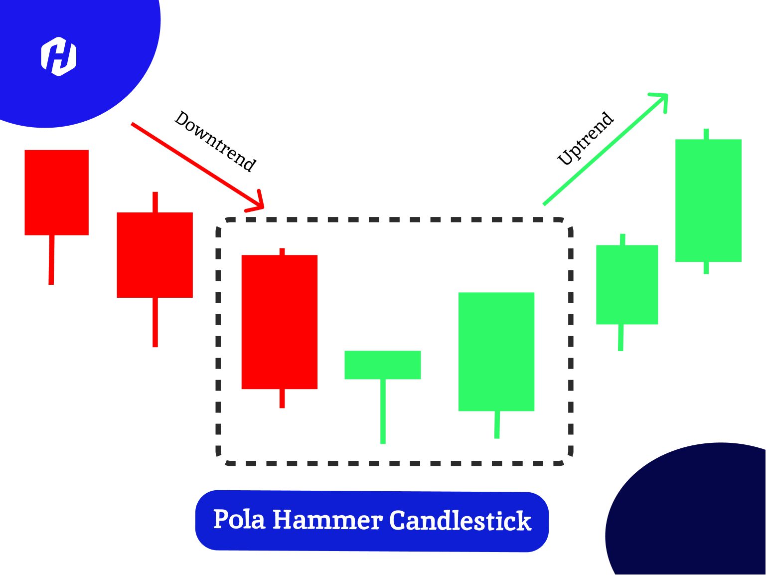 Apa Itu Pola Hammer Candle pada Trading? | HSB Investasi