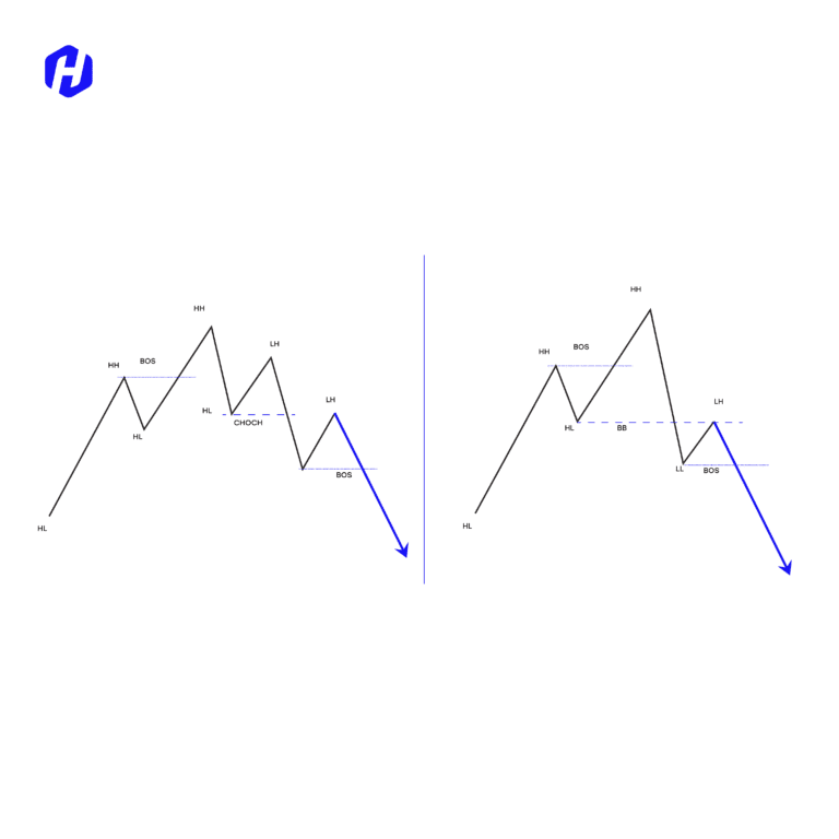 Kelebihan dan Kekurangan Quasimodo Pattern