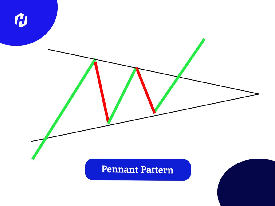 Pola Continuation Pattern: Definisi & Jenisnya | HSB Investasi