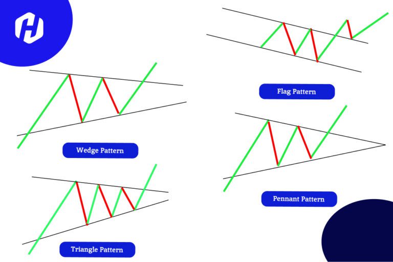 Jenis-jenis pola continuation pattern