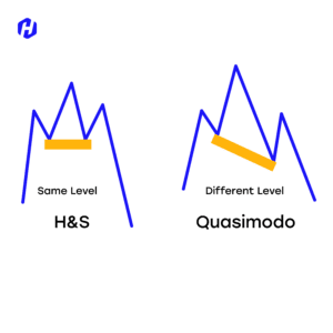 Perbedaan Quasimodo Pattern dan Head and Shoulders Pattern