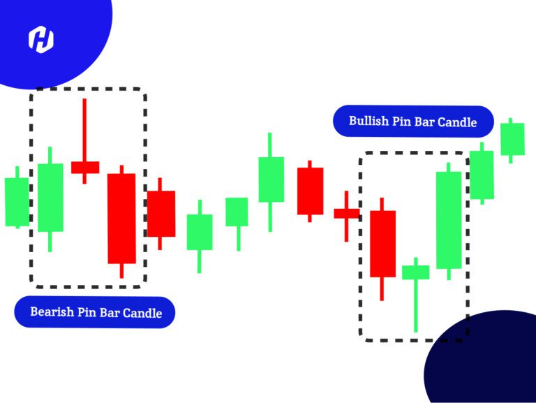 pola pin bar candle dalam tren bullish dan bearish