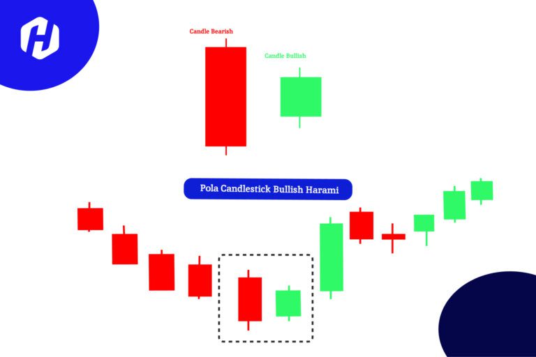 Pola bullish harami dalam pergerakan harga forex