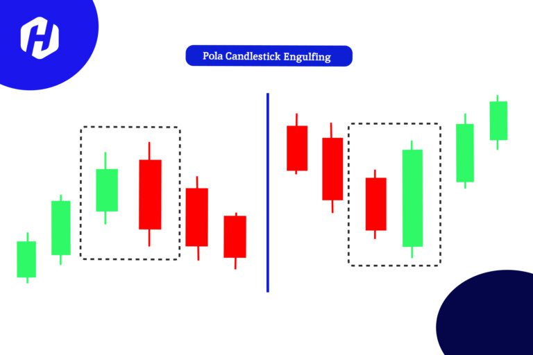 Pola candlestick engulfing terdiri dari pola bearish engulfing dan pola bullish engulfing