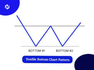 formasi pola double bottom chart pattern membentuk huruf W