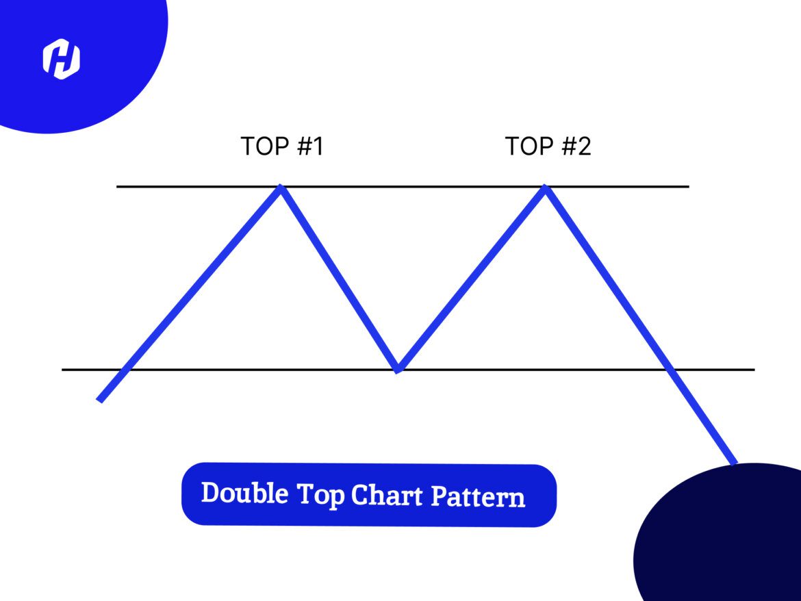 Memahami Perbedaan Pola Double Top dan Bottom di Chart | HSB Investasi