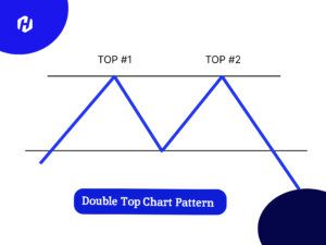 formasi pola double top chart pattern membentuk huruf M