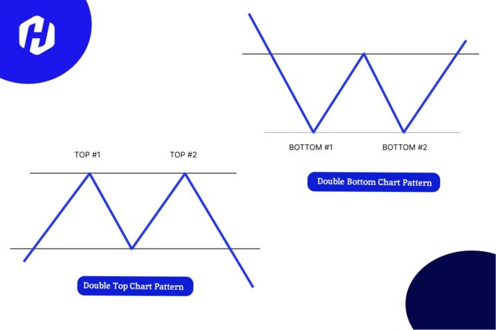 Perbedaan pola double top chart pattern dan double bottom