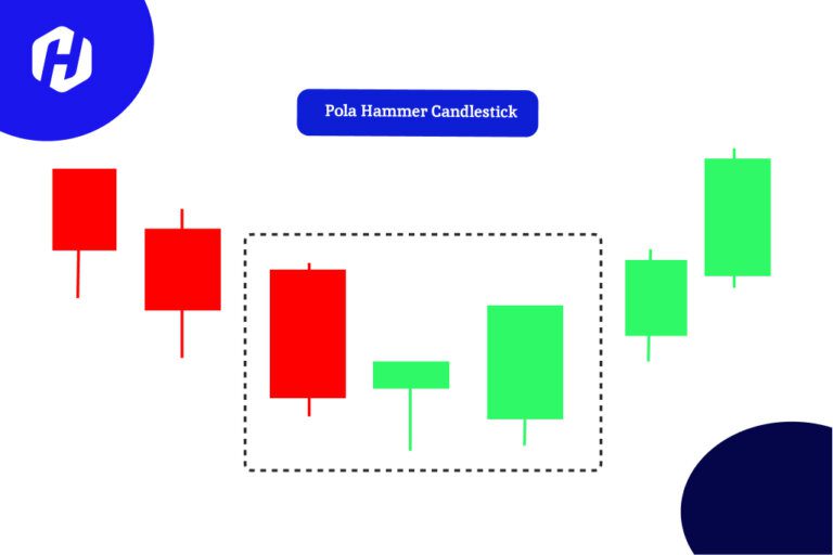 Pola hammer candle saat downtrend ke uptrend