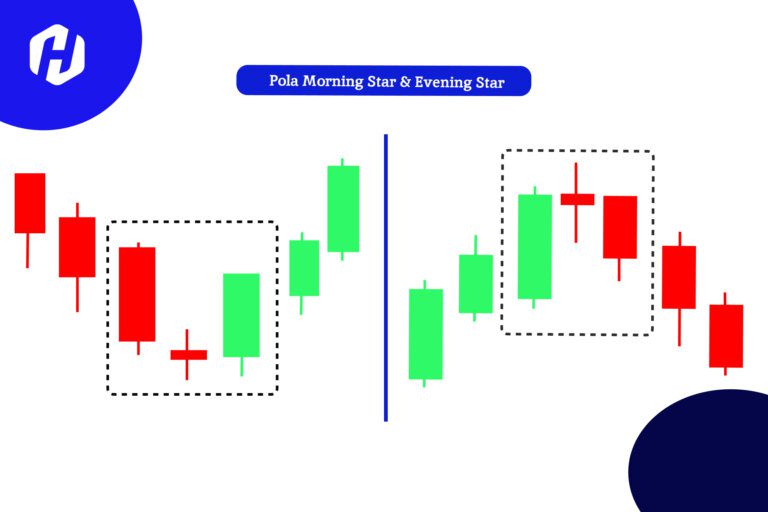 gambar perbedaan formasi pola bearish evening star dan morning star