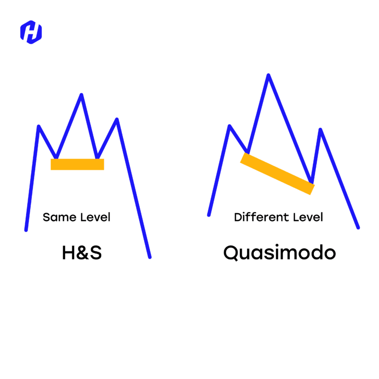 Quasimodo Pattern VS Head and Shoulders