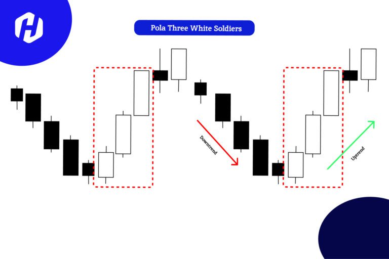 Pola tiga candle three white soldiers dan arah trennya