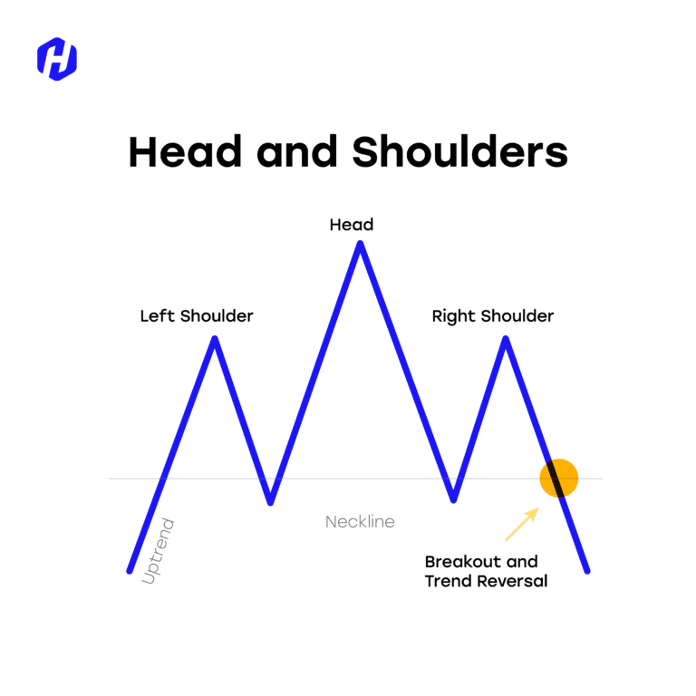 Quasimodo Pattern VS Head and Shoulders HSB Investasi