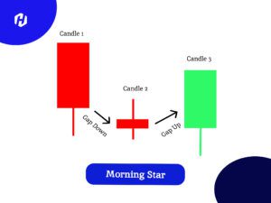 bagian-bagian dari formasi pola morning star