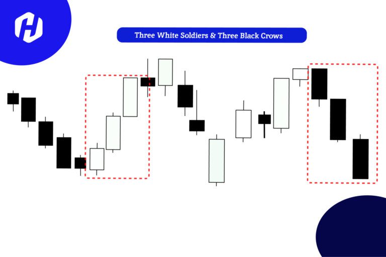 cara memebedakan pola candlestick three white soldiers dan three black crows