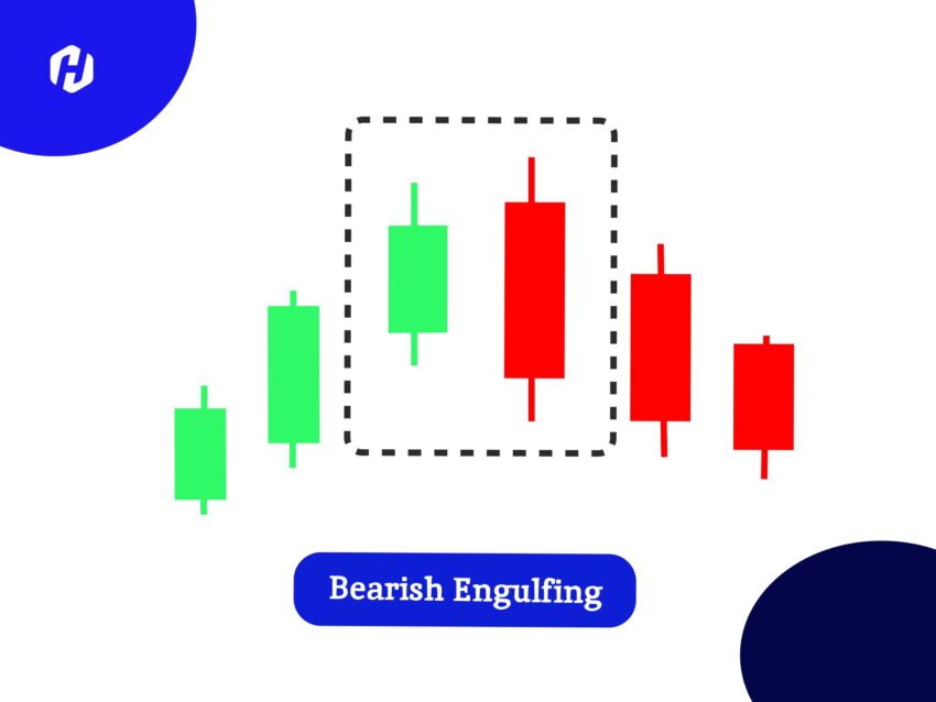 pola bearish engulfing