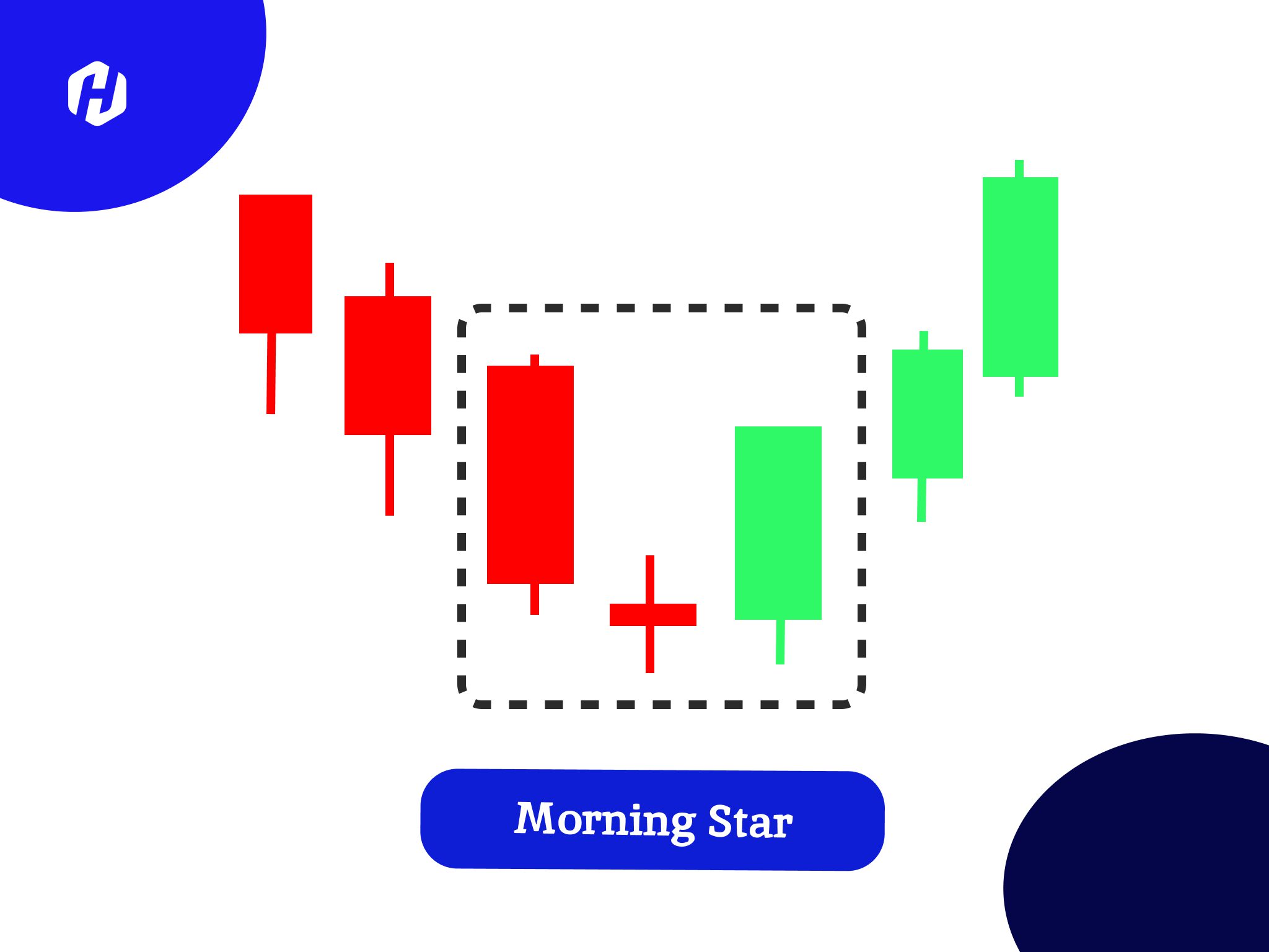 10 Kelebihan Pola Morning Star untuk Trading