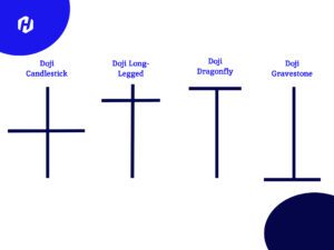 Candlestick Doji