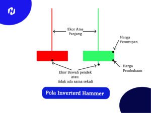 Candlestick Inverted Hammer