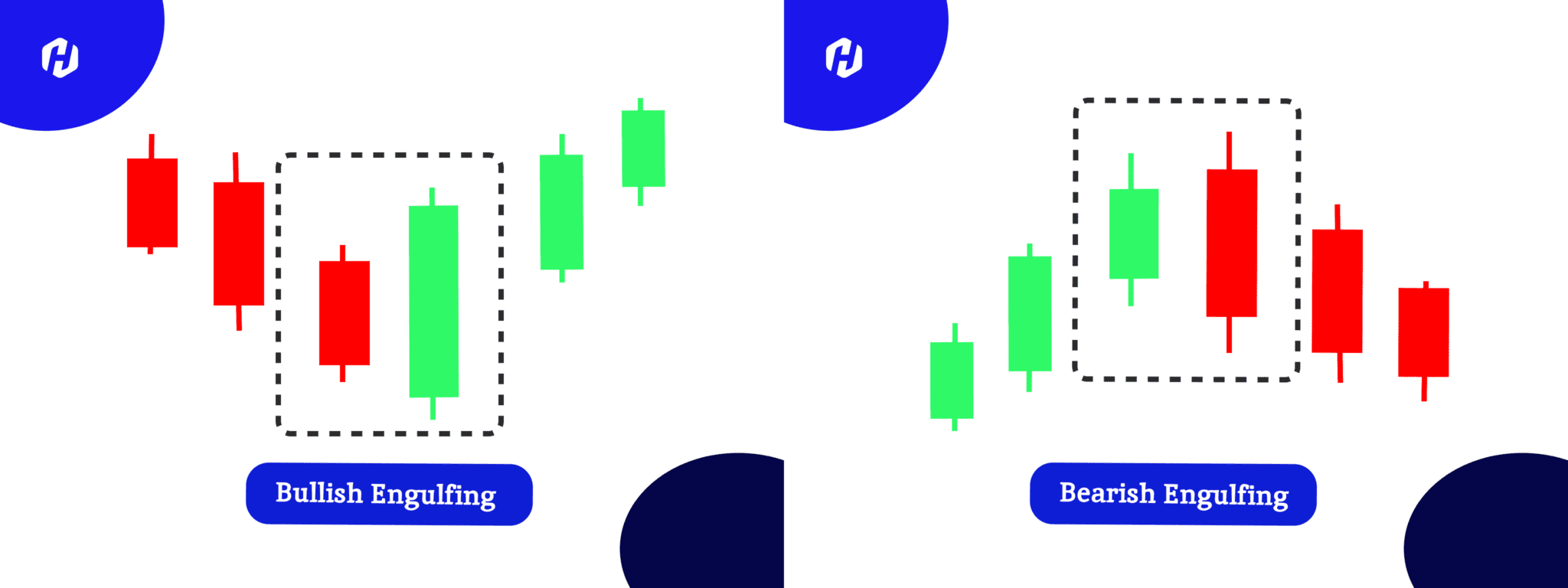 Mengenal Tren Pola Candlestick Penerusan Forex | HSB Investasi