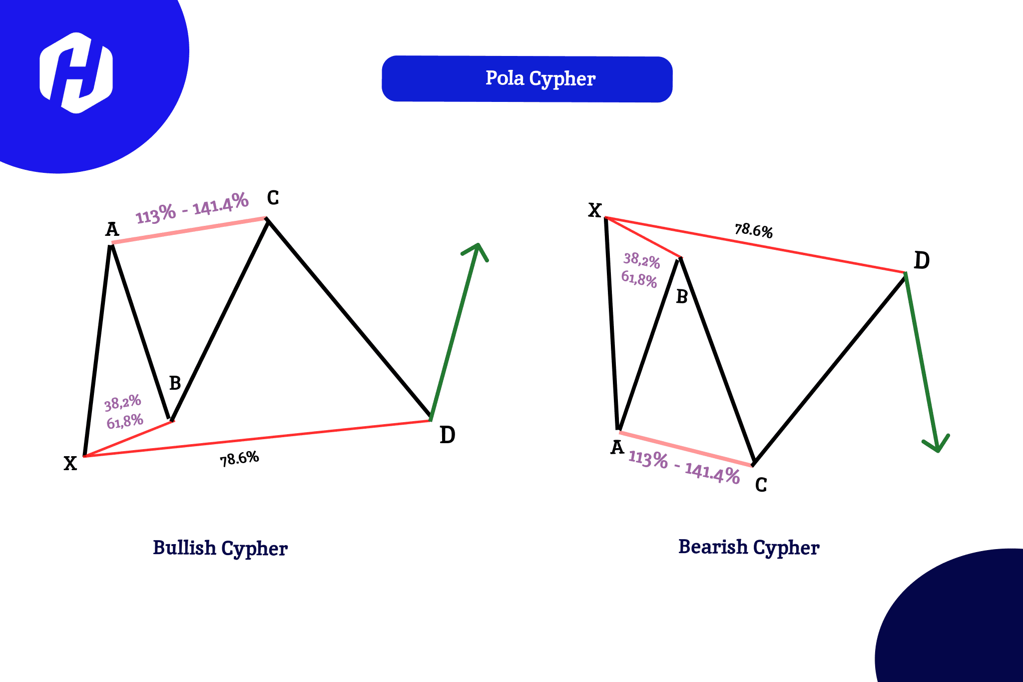 Ini Dia 6 Jenis Harmonic Pattern Dalam Forex | HSB Investasi