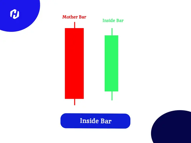 Wajib Tau! Strategi Pola Inside Bar Untuk Trading Forex