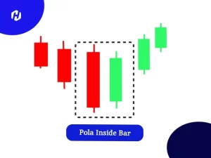 Cara mengidentifikasi pola inside bar pada grafik forex