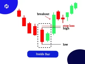 strategi breakout inside bar