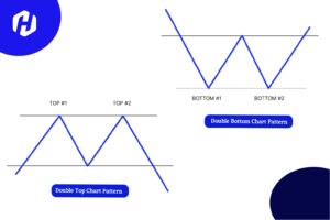 Kelebihan dan Kekurangan Menggunakan Chart Pattern Double Top dan Bottom
