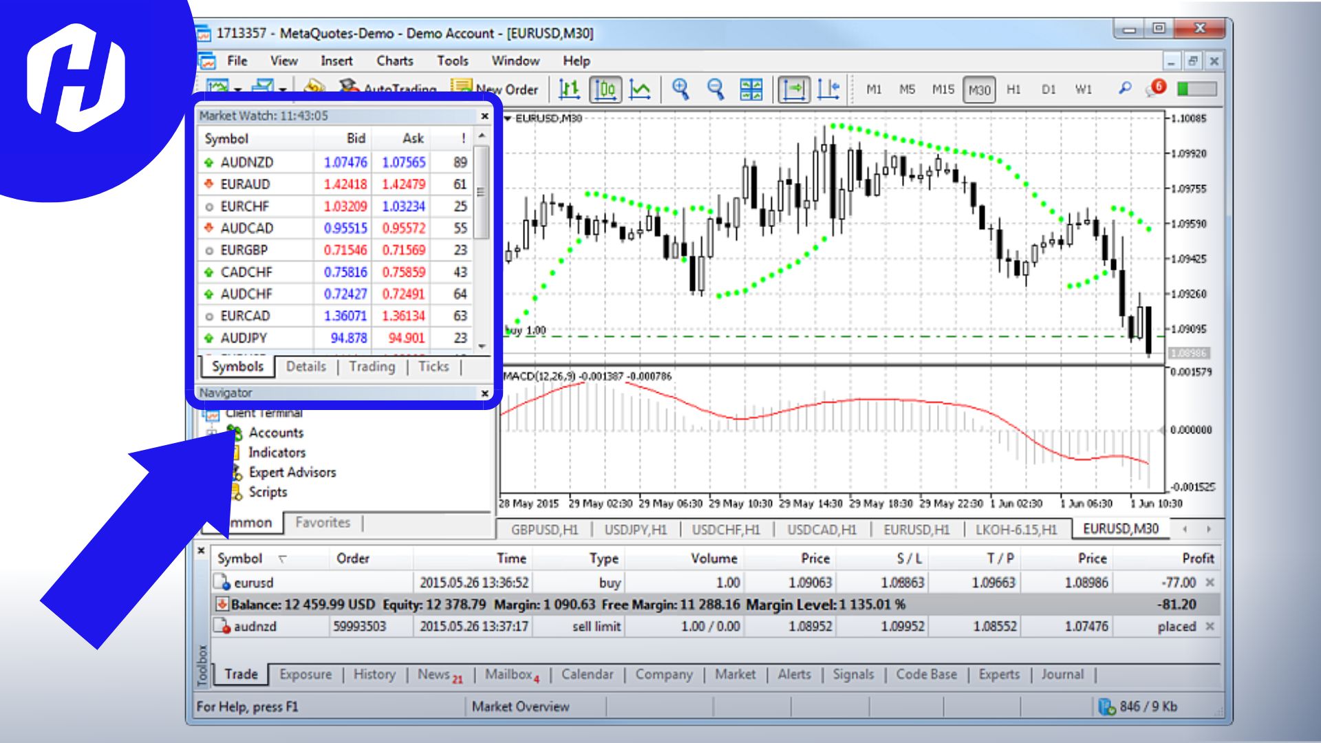 Mengenal user interface metatrader 5 | HSB Investasi