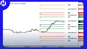 grafik pivot point yang sedang dihitung